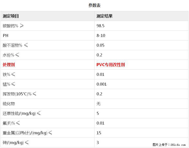 【桂林三鑫新型材料】PVC管材专用复合钙 超细改性碳酸钙 - 新手上路 - 西双版纳生活社区 - 西双版纳28生活网 bn.28life.com