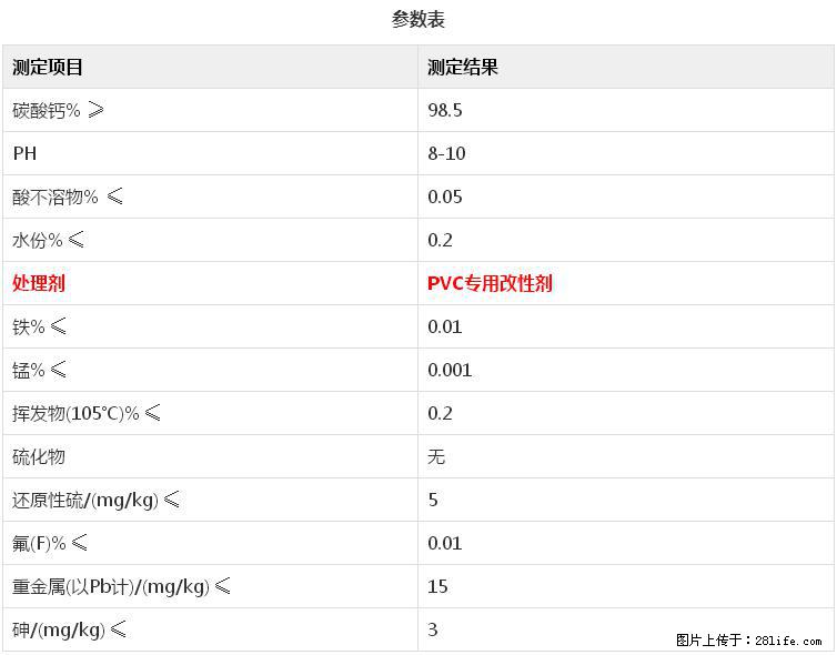 【桂林三鑫新型材料】电线电缆专用复合钙 超细改性碳酸钙 - 新手上路 - 西双版纳生活社区 - 西双版纳28生活网 bn.28life.com