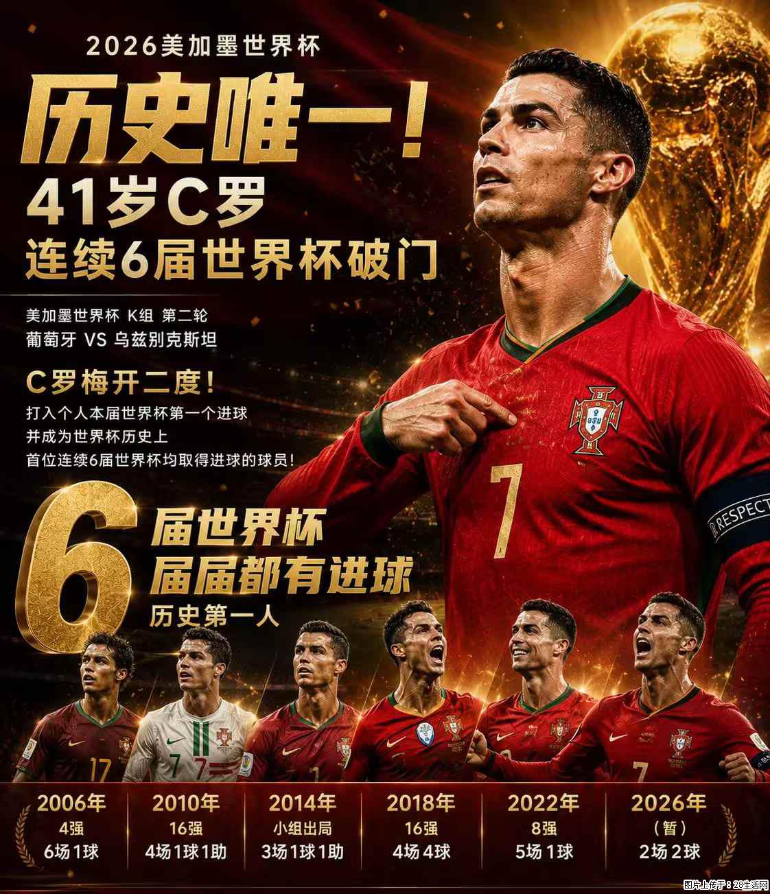 2026美加墨世界杯 历史唯一!41岁C罗 连续6届世界杯破门 - 运动休闲 - 西双版纳生活社区 - 西双版纳28生活网 bn.28life.com